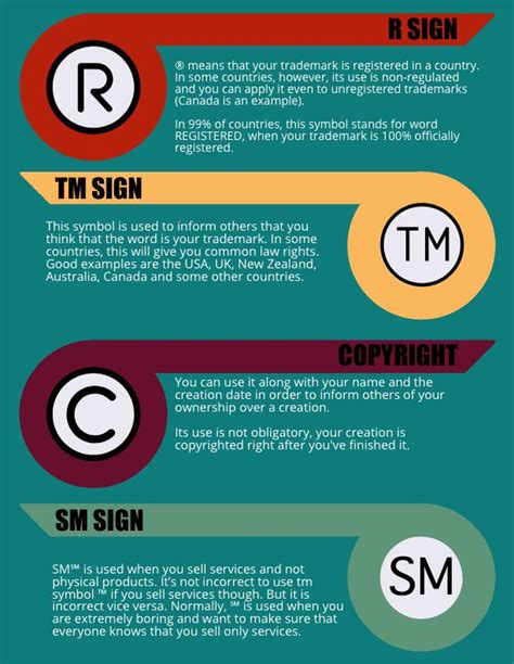 《》 meaning|Trademark Symbols ™ , ® , © , and ℠